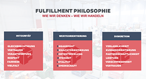 Packlink24 Philosophie